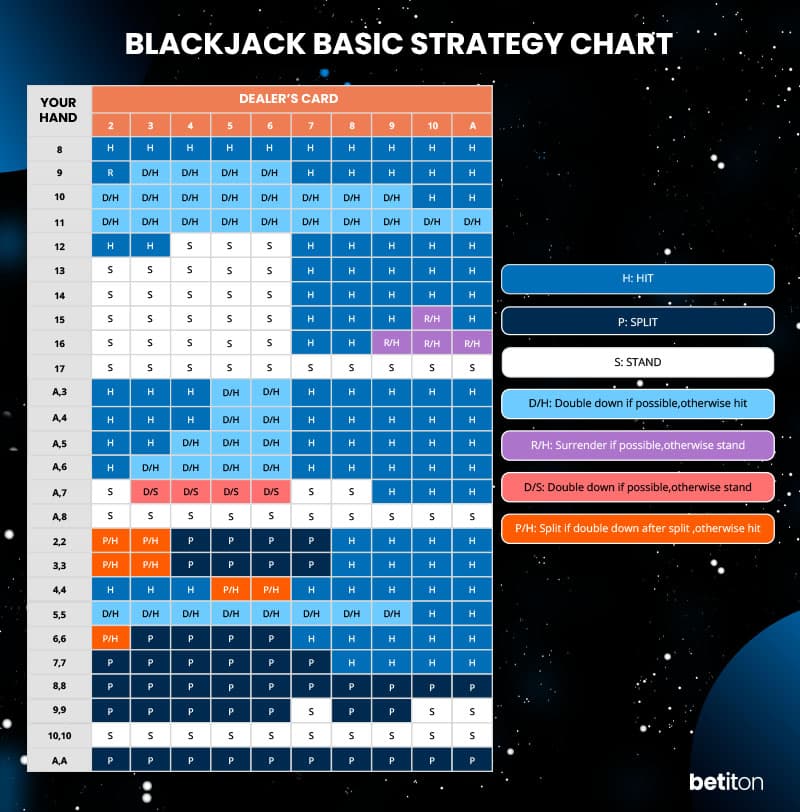 blackjack basic strategy chart