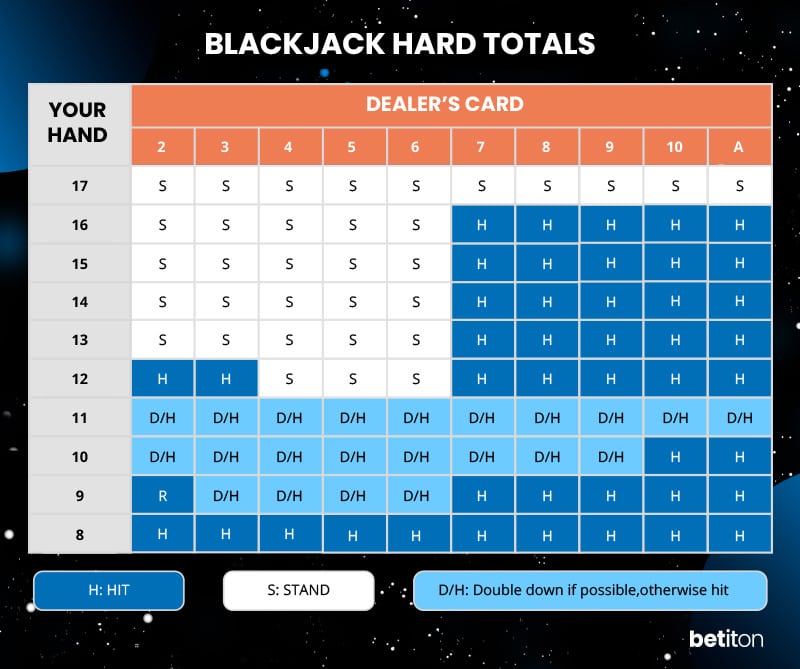 blackjack online hard totals chart