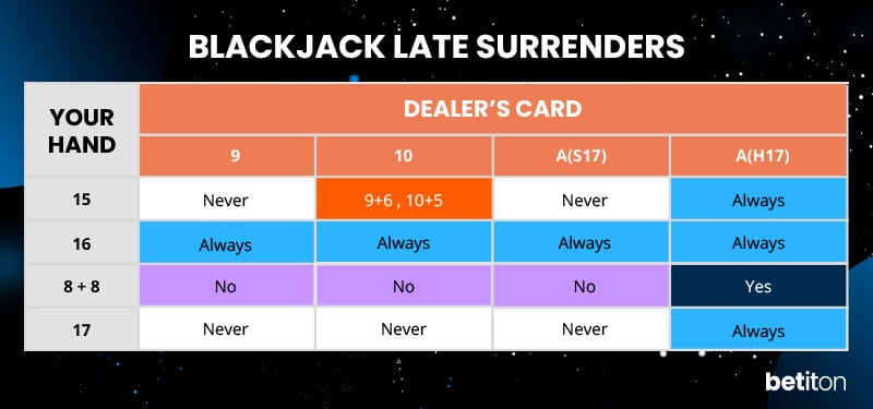 late surrenders chart for online blackjack