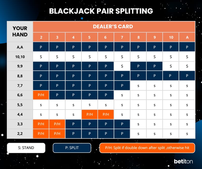 online blackjack pair splitting chart