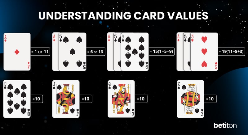 blackjack basic strategy chart for the card values