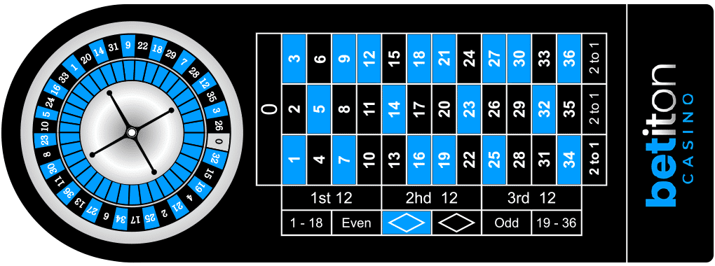 Tipos de apuestas